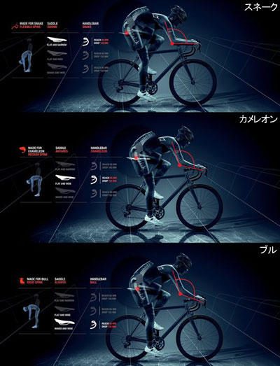 fi’zi:k item 再入荷！！