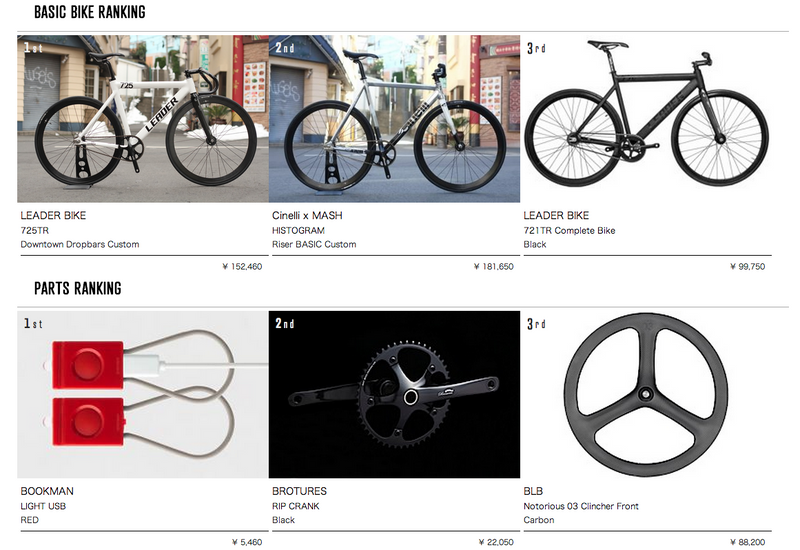 BROTURES ONLINE SHOP BIKES & PARTS RANKING