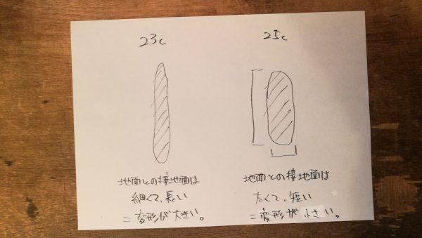 とにかくタイヤの重要性を知ってほしい。
