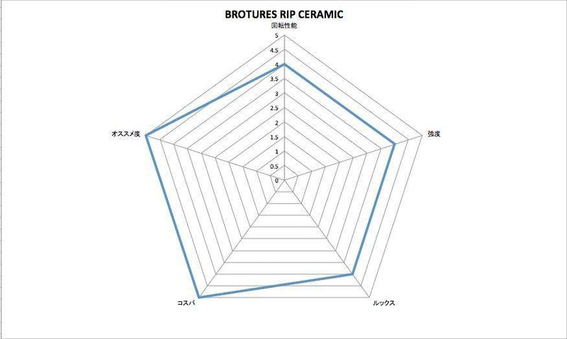 クランクカスタムで悩んでいる方は必見!!ラインナップをグラフ化しました