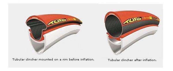 “チューブラークリンチャータイヤ” という選択