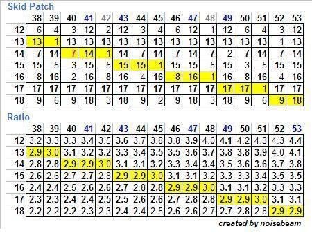 SEABASE 83 MOTORPACE