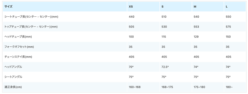 AFFINITY CYCLES METROPOLITAN (FILM GRAIN BLACK / L)【USED】